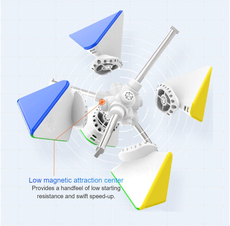 gan-pyraminx-magnets