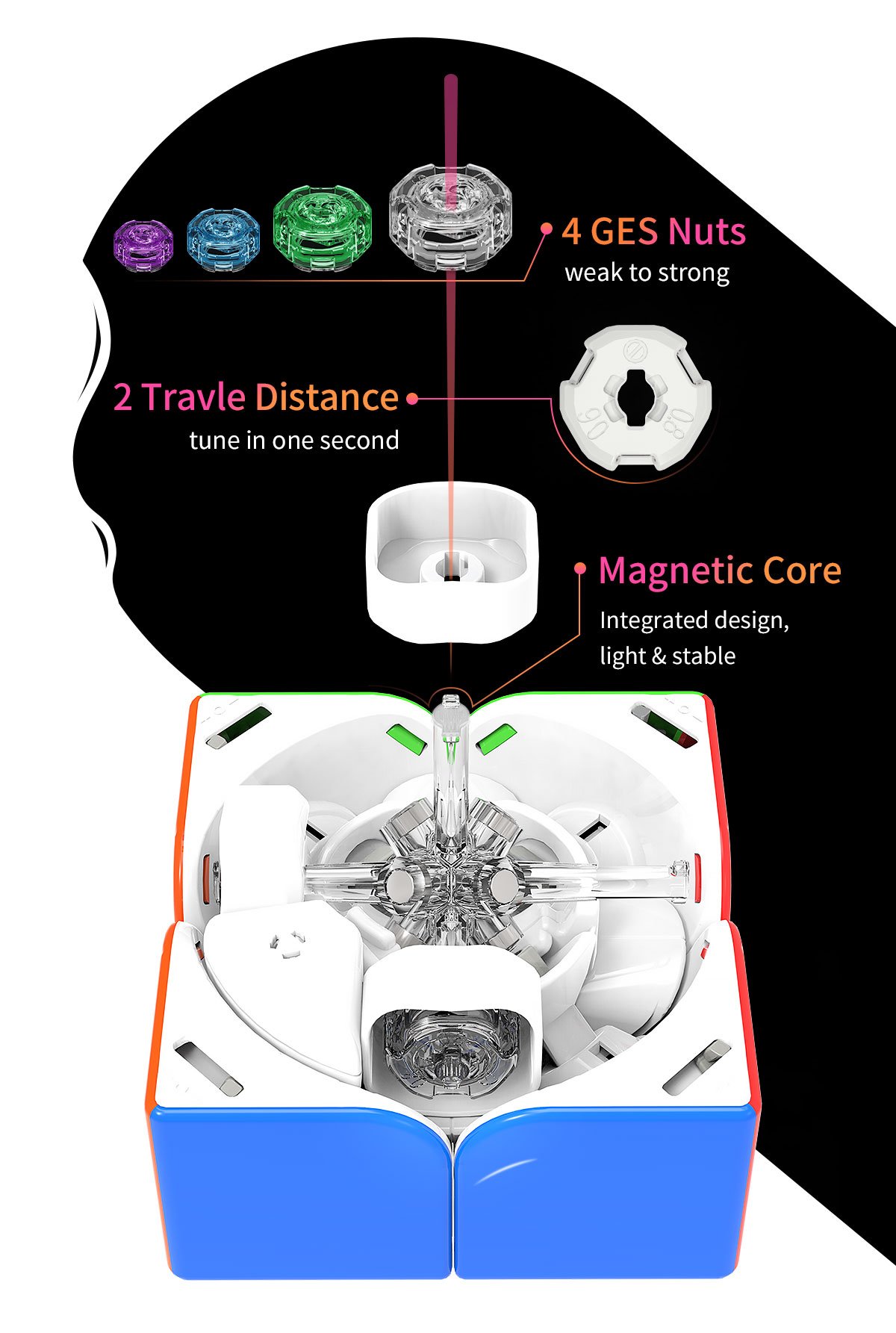 gan-251-m-pro-features