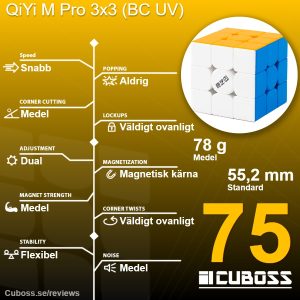 cuboss-recension-qiyi-m-pro-ball-core-uv