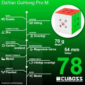 cuboss-recension-dayan-guhong-pro-m