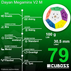 cuboss-recension-dayan-megaminx-v2-m