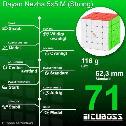 cuboss-recension-dayan-nezha-5x5-m-strong