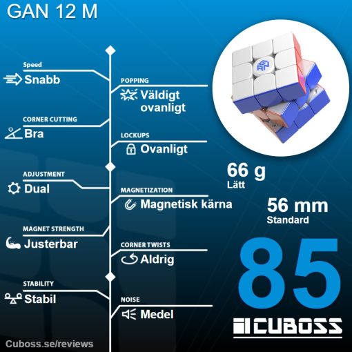 cuboss-recension-gan-12-m