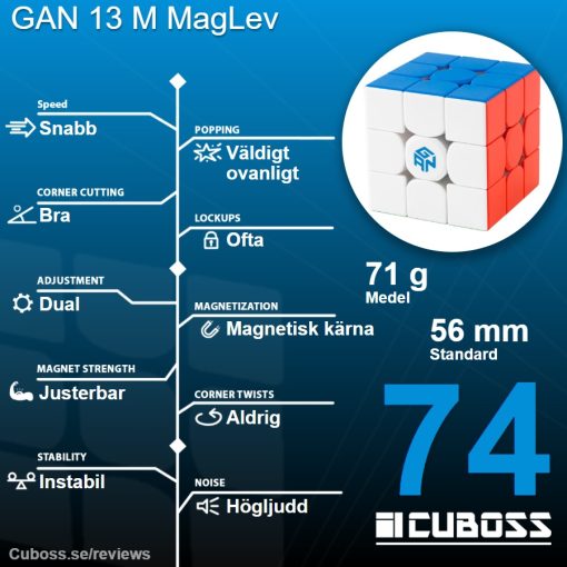cuboss-recension-gan-13-maglev