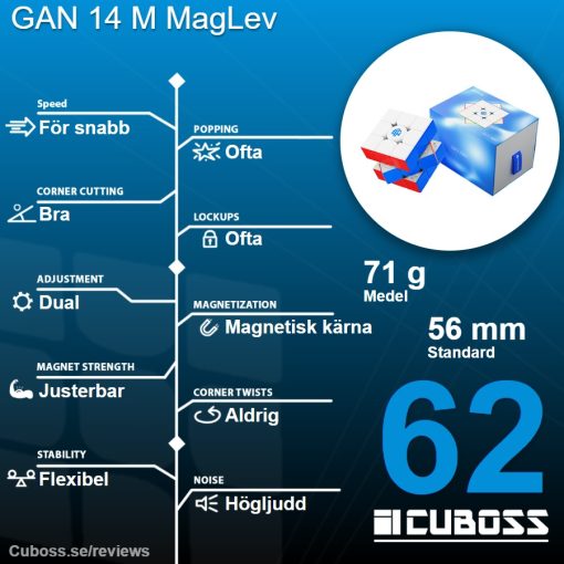 cuboss-recension-gan-14-maglev