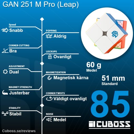 cuboss-recension-gan-251-m-pro-leap