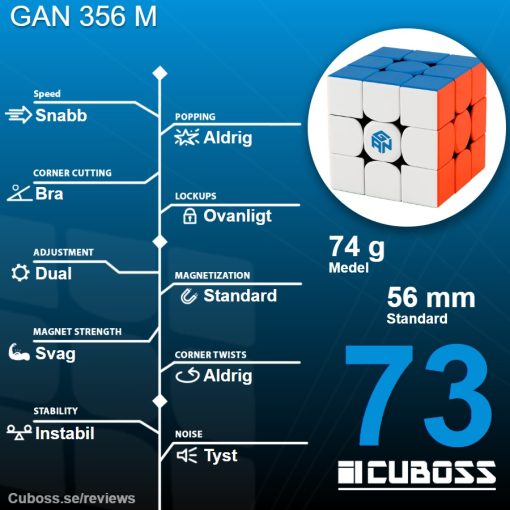 cuboss-recension-gan-356-m