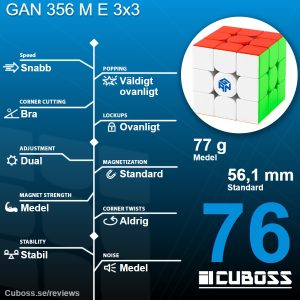 cuboss-recension-gan-356-m-e