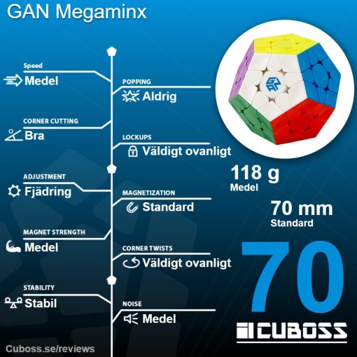 cuboss-recension-gan-megaminx