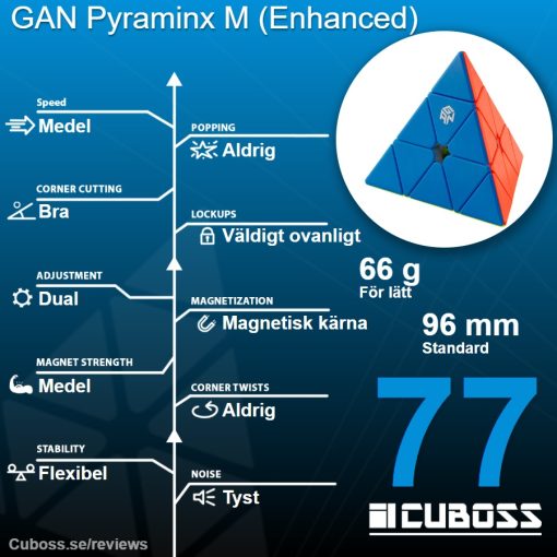 cuboss-recension-gan-pyraminx-enhanced