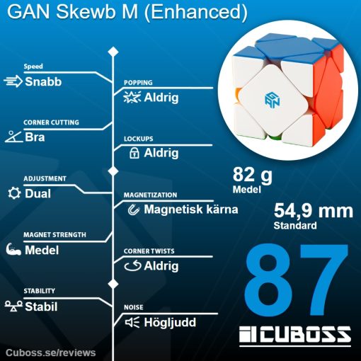 cuboss-recension-gan-skewb-m-enhanced