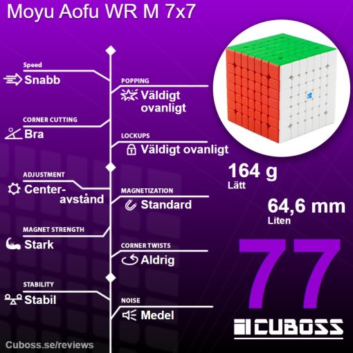cuboss-recension-moyu-aofu-wr-m-7x7