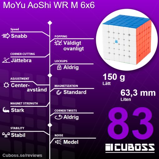 cuboss-recension-moyu-aoshi-wr-m-6x6