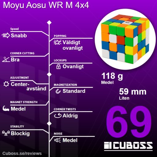 cuboss-recension-moyu-aosu-wr-m-4x4