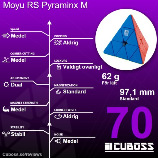 cuboss-recension-moyu-rs-pyraminx-m