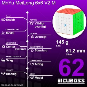cuboss-recension-moyu-meilong-6x6-v2-m