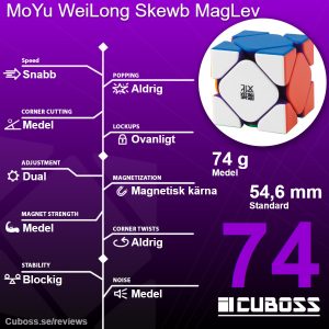 cuboss-recension-moyu-weilong-skewb-maglev