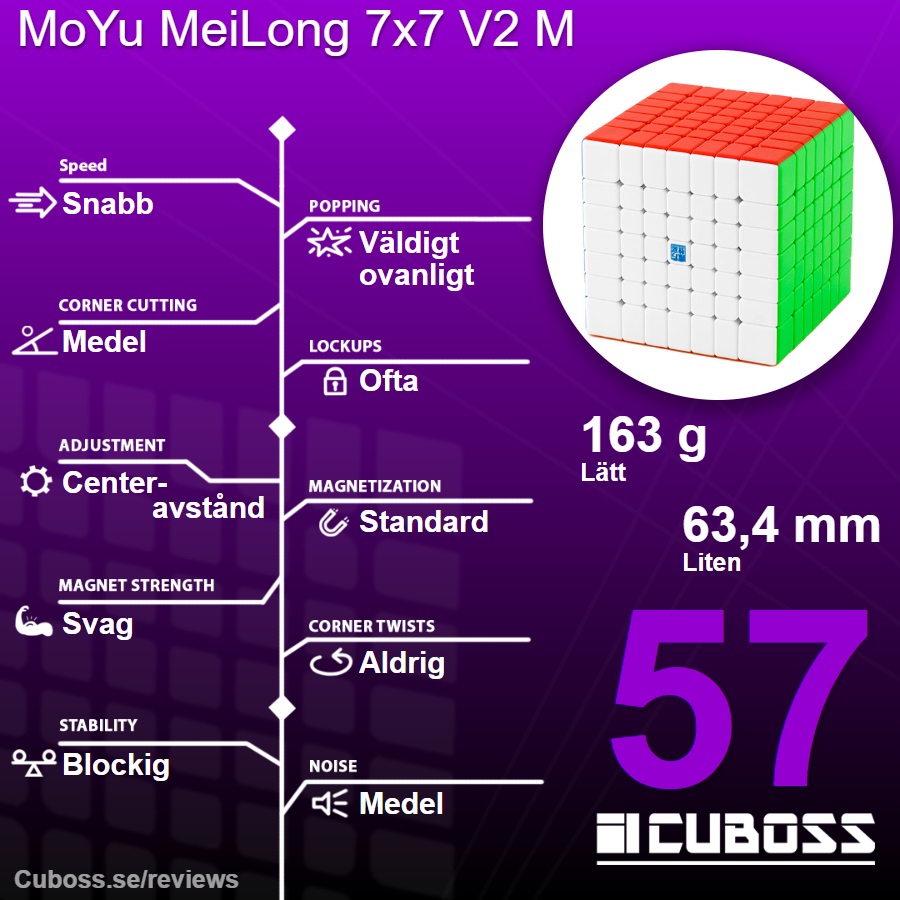 MoYu Meilong 7x7 V2