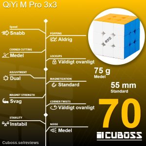 cuboss-recension-qiyi-m-pro