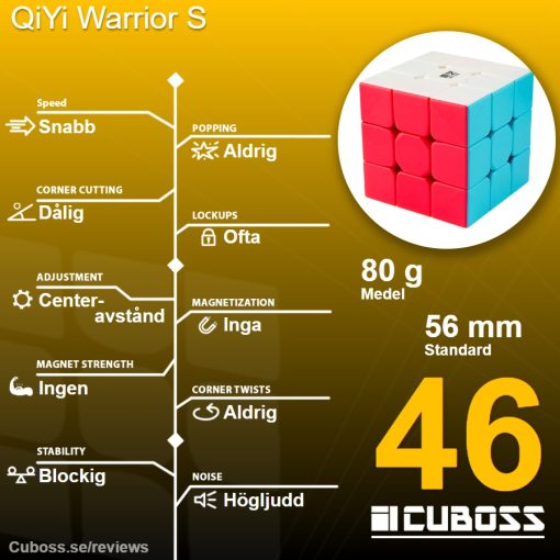 cuboss-recension-qiyi-warrior-s