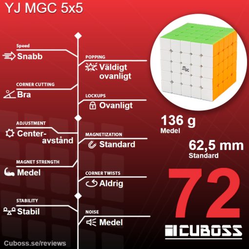 cuboss-recension-yj-mgc-5x5