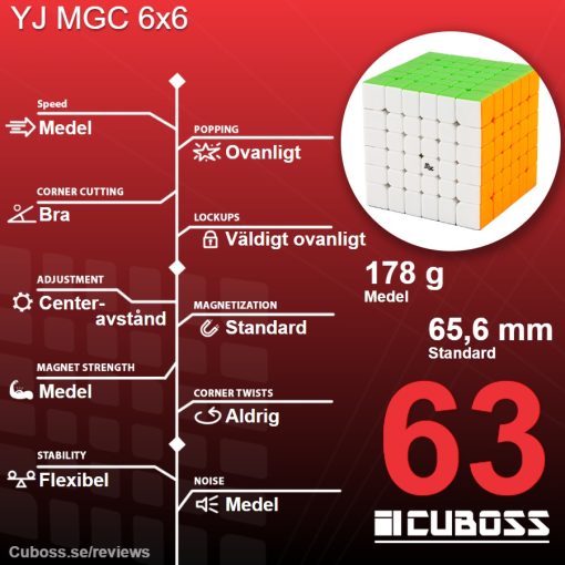 cuboss-recension-yj-mgc-6x6