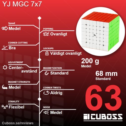 cuboss-recension-yj-mgc-7x7