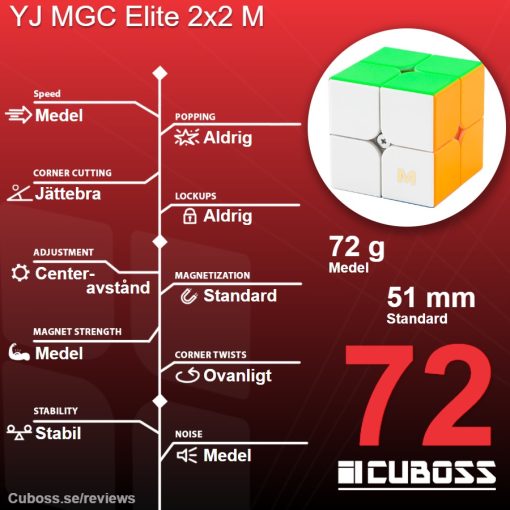 cuboss-recension-yj-mgc-elite-2x2-m