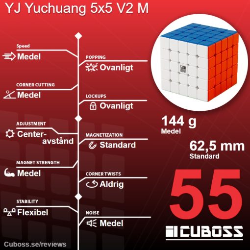 cuboss-recension-yj-yuchuang-5x5-v2-m