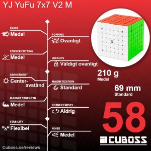cuboss-recension-yj-yufu-7x7-v2-m