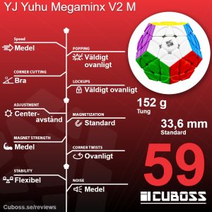 cuboss-recension-yj-yuhu-megaminx-v2.m