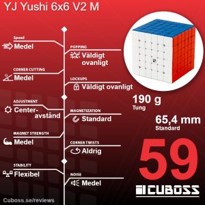 cuboss-recension-yj-yushi-6x6-v2-m