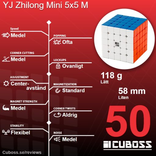 cuboss-recension-yj-zhilong-mini-5x5-m