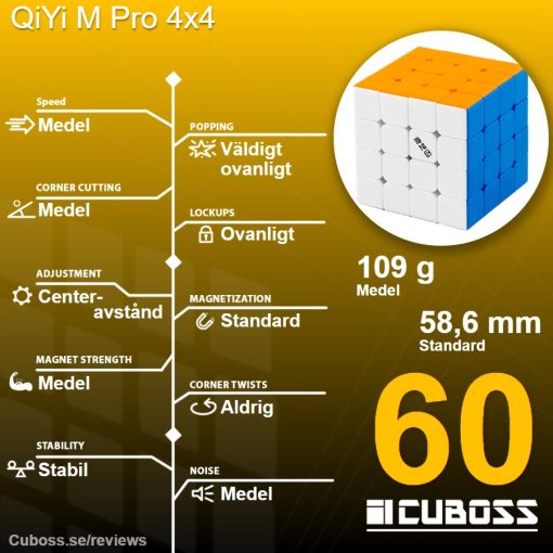 cuboss-recension-qiyi-m-pro-4x4
