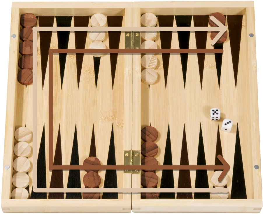backgammon-riktning