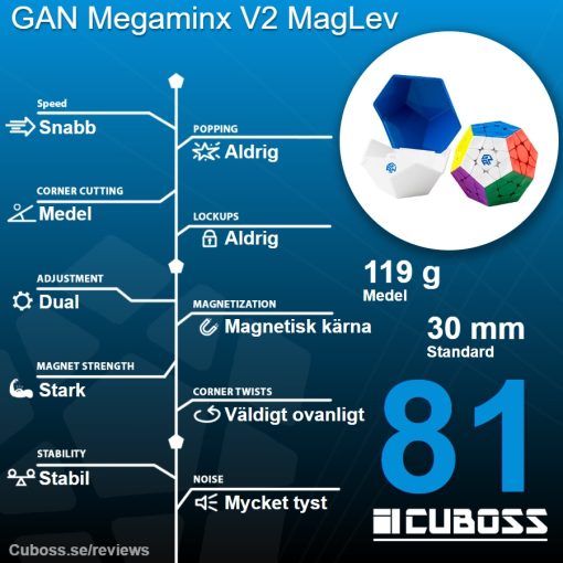 cuboss-recension-gan-megaminx-v2-maglev