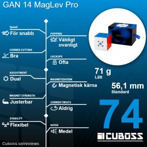 cuboss-recension-gan-14-maglev-pro