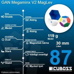 cuboss-recension-gan-megaminx-v2-m-maglev