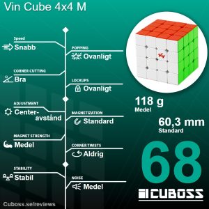 cuboss-recension-vin-cube-4x4-m