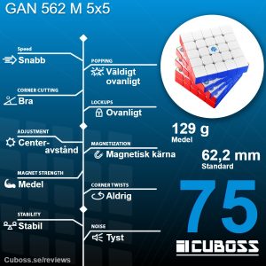 cuboss-recension-gan-562-m-5x5