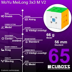 cuboss-recension-moyu-mfjs-meilong-3x3-m-v2