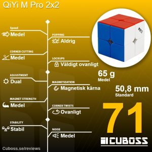 cuboss-recension-qiyi-m-pro-2x2