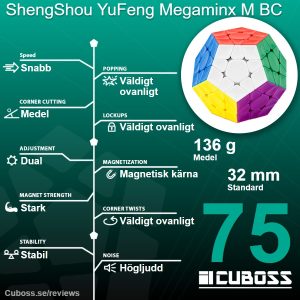 cuboss-recension-shengshou-yufeng-megaminx-m-bc