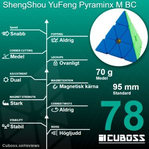cuboss-recension-shengshou-yufeng-pyraminx-m-bc