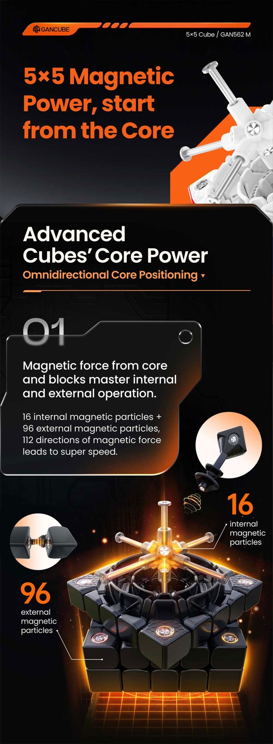 gan-562-m-5x5-2-magnetization