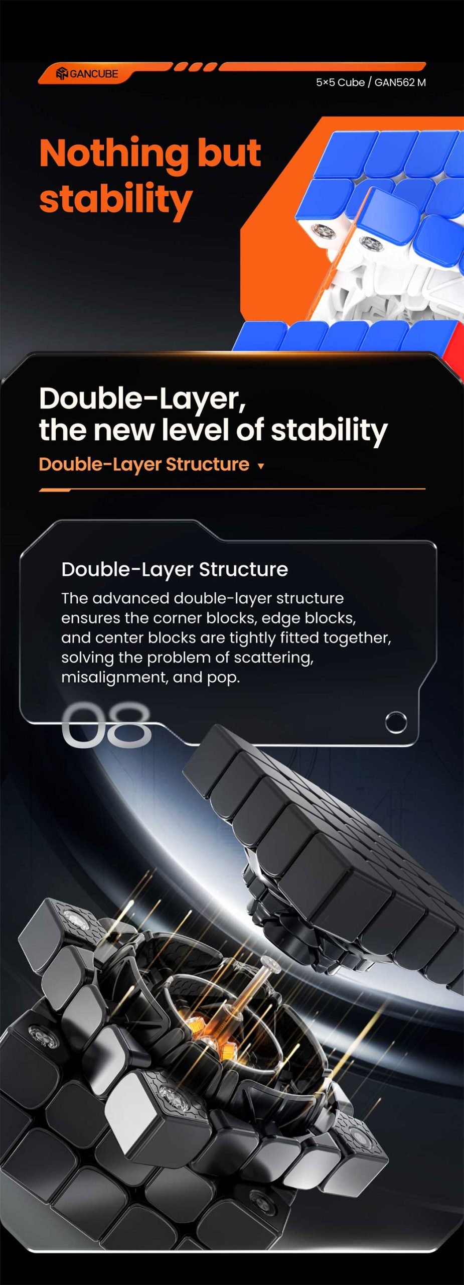 gan-562-m-5x5-6-stability