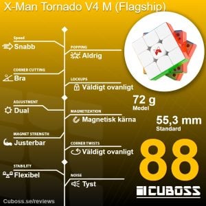 cuboss-recension-x-man-tornado-v4-flagship