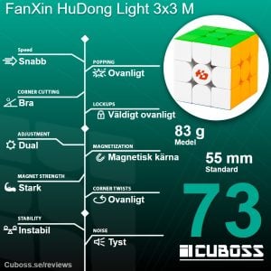 cuboss-recension-fanxin-hudong-light-3x3-m