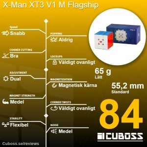 cuboss-recension-x-man-xt3-v1-m-flagship