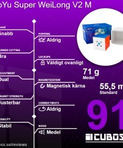 cuboss-recension-moyu-super-weilong-v2-m